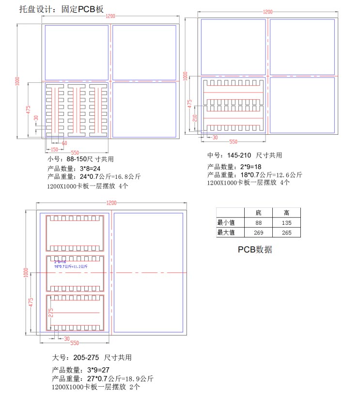 pcb板包裝托盤(pán)設計