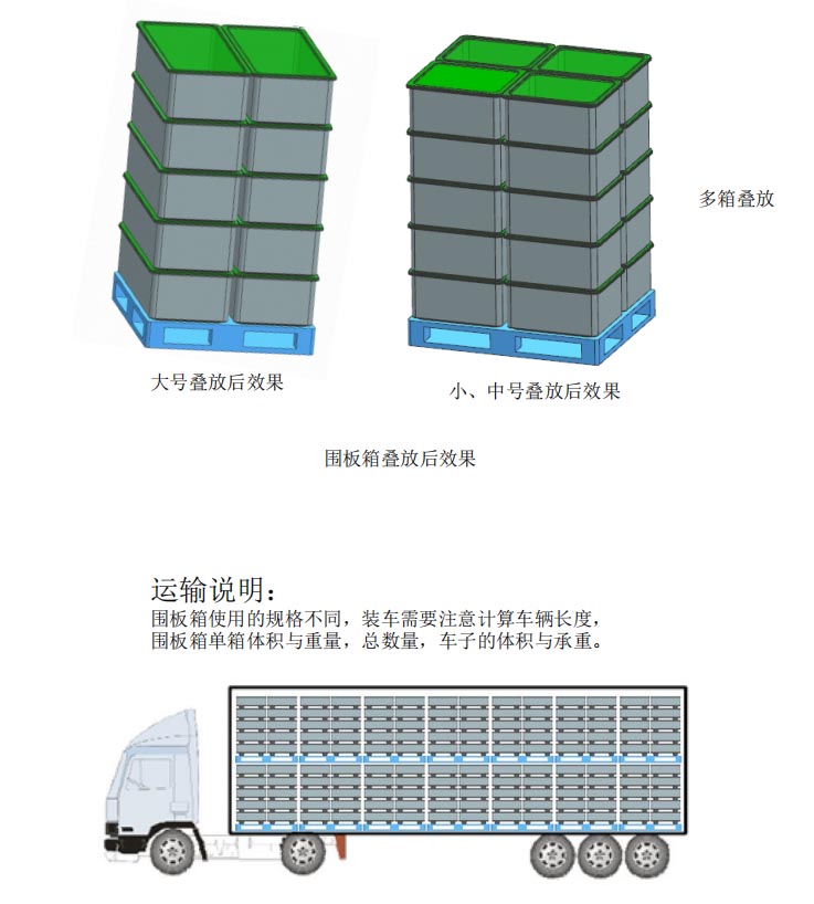 圍板箱疊放后效果
