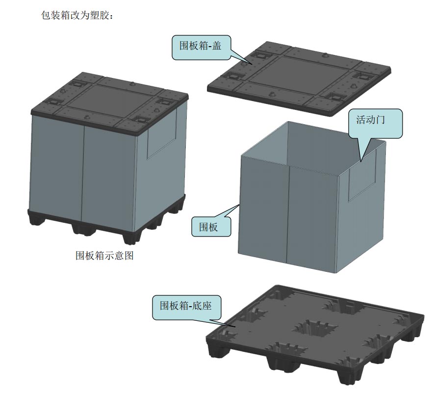 圍板箱