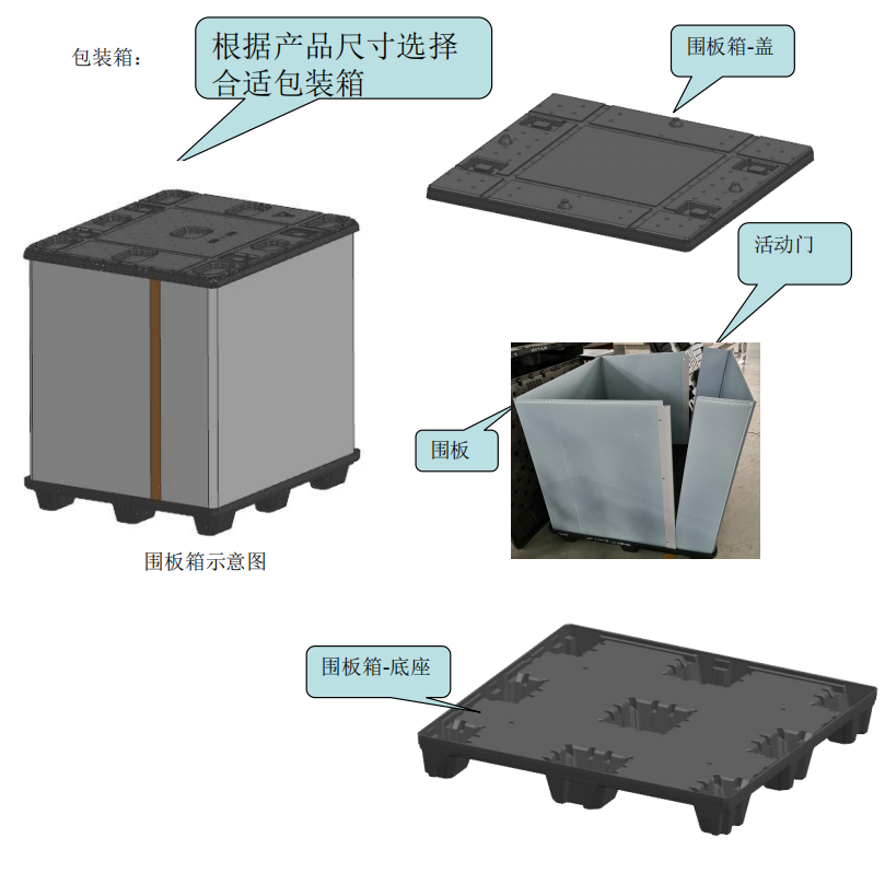 圍板箱